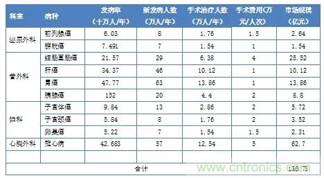 深度報告|手術機器人的臨床、市場及技術發展調研