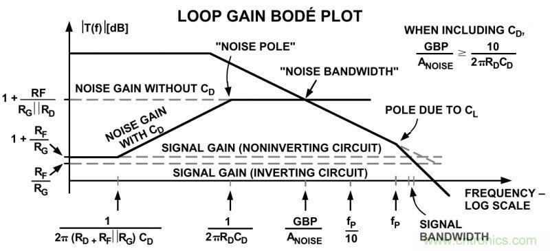 提高放大器性能，先這樣&ldquo;制服&rdquo;容性負載吧