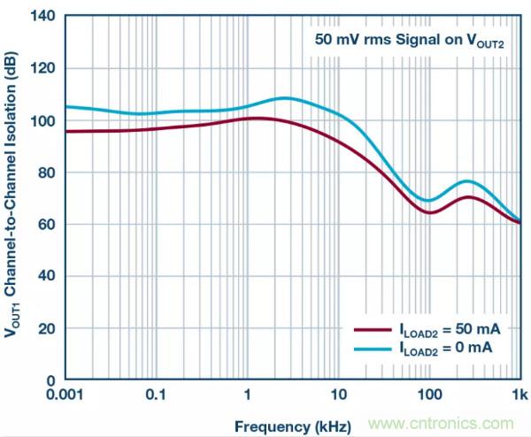可驅動電流的高精度基準電壓源，它是這樣的&hellip;&hellip;