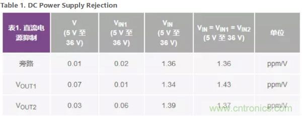 可驅動電流的高精度基準電壓源，它是這樣的&hellip;&hellip;