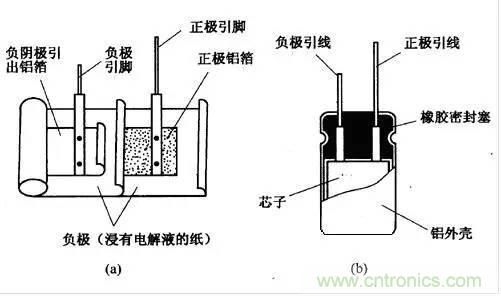 用了那么多年的電容，但是電容的內(nèi)部結(jié)構(gòu)你知道嗎？