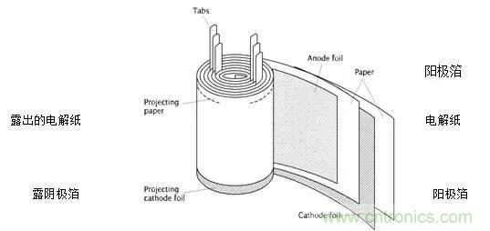 用了那么多年的電容，但是電容的內(nèi)部結(jié)構(gòu)你知道嗎？