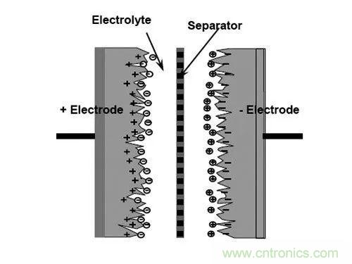 用了那么多年的電容，但是電容的內(nèi)部結(jié)構(gòu)你知道嗎？