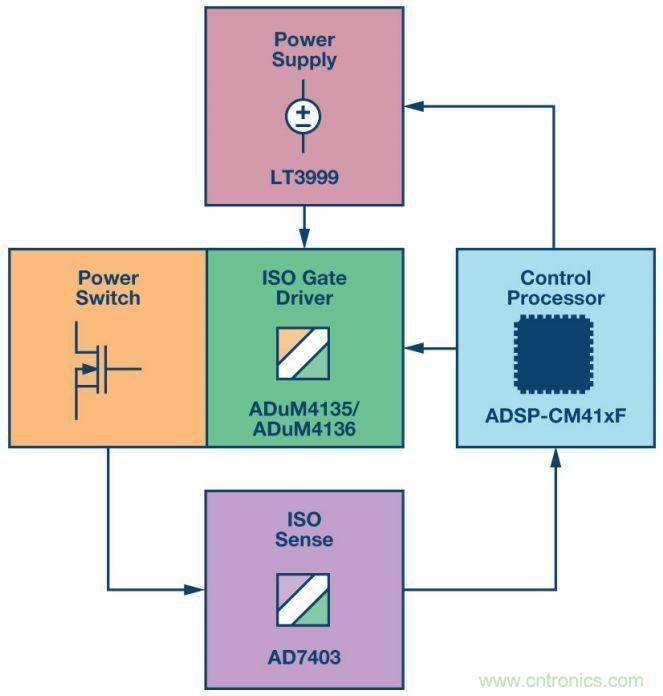&ldquo;網紅&rdquo;SiC/GaN 功率開關，告訴你一個正確的關注姿勢