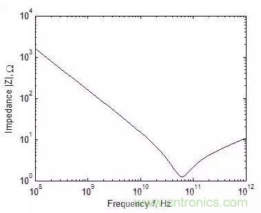 元器件在低頻和高頻特性有什么不同？