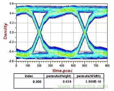 高頻電路設計中，如何應對&ldquo;不理想&rdquo;的電容與電感？