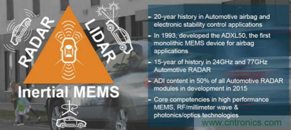 四大&ldquo;標簽&rdquo;背書，ADI積極擴建本地智能汽車生態(tài)圈