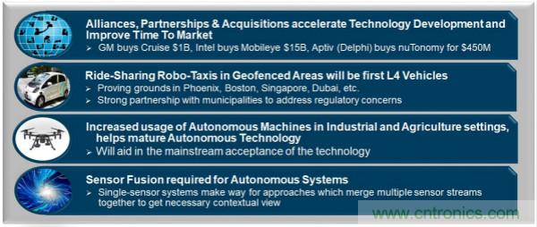 四大&ldquo;標簽&rdquo;背書，ADI積極擴建本地智能汽車生態(tài)圈