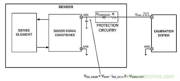 電源引腳上的單線接口，用于傳感器信號調節器校準