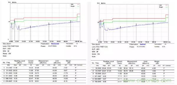 開關(guān)電源EMI整改實(shí)際案例！