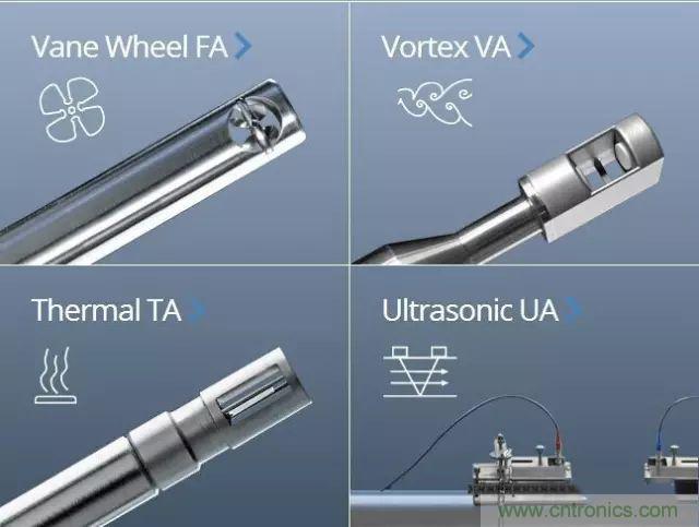 一文讀懂風(fēng)向風(fēng)速傳感器