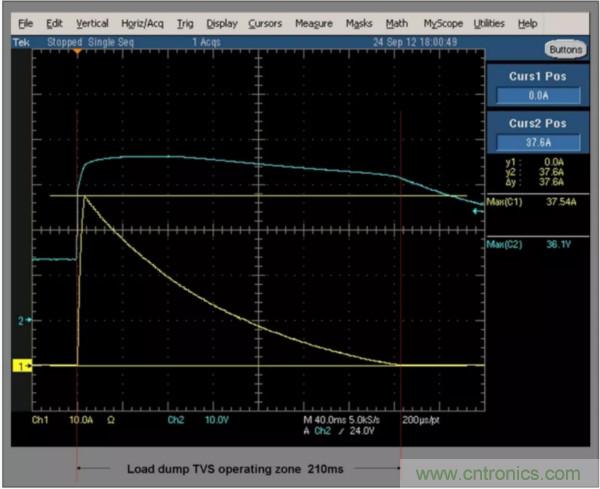 汽車拋負(fù)載測(cè)試新舊 ISO標(biāo)準(zhǔn)有何不同？