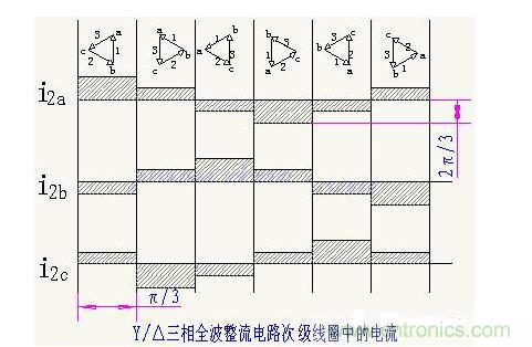 解析單相、三相，半波、整波整流電路