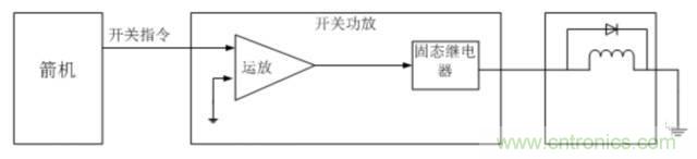 看這里，繼電器應用的那些事兒