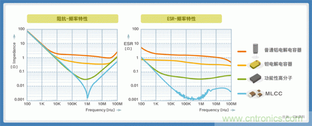 電源創(chuàng)新緊貼這些熱門應用，一起來給趨勢和新技術劃重點