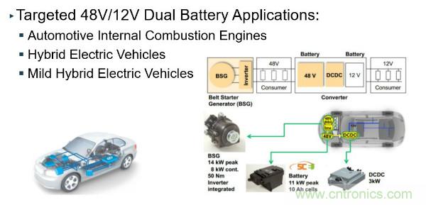 電源創(chuàng)新緊貼這些熱門應用，一起來給趨勢和新技術劃重點