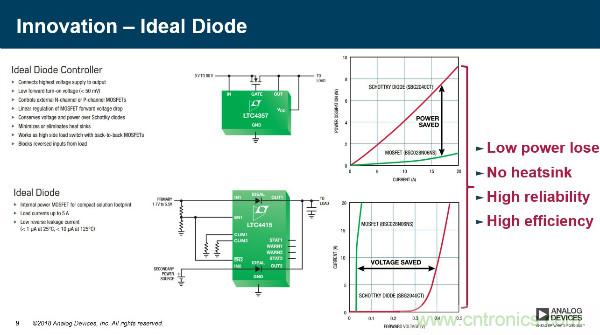 電源創(chuàng)新緊貼這些熱門應用，一起來給趨勢和新技術劃重點