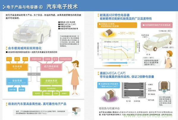 看圖學(xué)器件原理 - 電感器、電容器及其在電源變換中的應(yīng)用