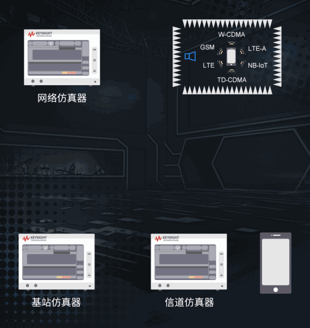 輻射兩步法 MIMO OTA 測(cè)試方法發(fā)明人給大家開(kāi)小灶、劃重點(diǎn)