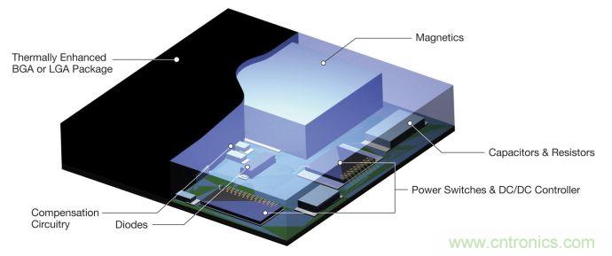 適合 IoT 系統的電源轉換器，應該是這樣滴