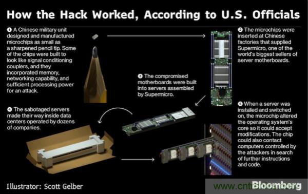 &ldquo;間諜芯片&rdquo;引發供應鏈危機，中國如何應對？