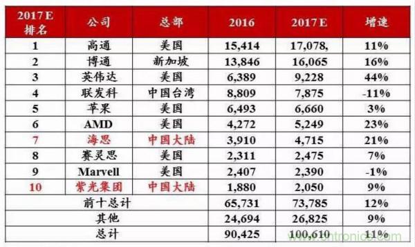 自主可控不是口號，中國電子展有話說