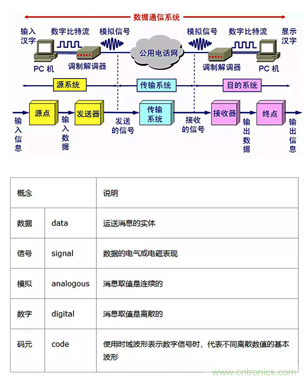如何從工業通信的角度理解現場總線？