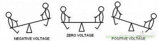 形象解讀差分信號，它比單端信號強在哪？