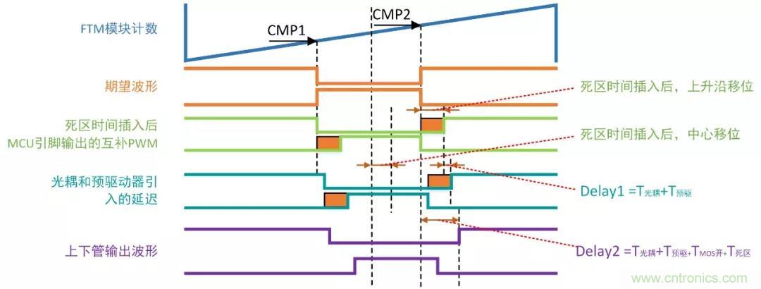 忽略了這個細節，FOC電流采樣當然不準