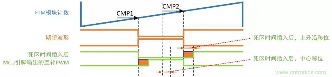 忽略了這個細節，FOC電流采樣當然不準