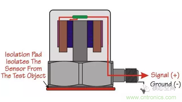 振動傳感器如何選型？