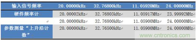 如何測量無源晶振的頻率？