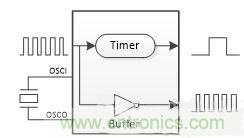 如何測量無源晶振的頻率？