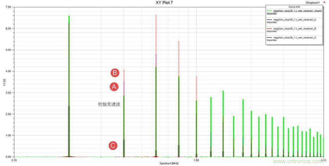 應用于EMC的磁元件-磁珠篇 （下）