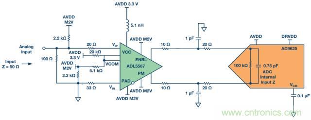 從直流到寬帶，模擬信號鏈設計不可忽略的&ldquo;共模&rdquo;