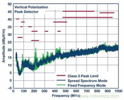 自動駕駛汽車&mdash;&mdash; 電源系統能勝任嗎？