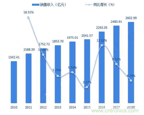 連接器領軍企業齊聚CEF，共尋行業發展新增長點