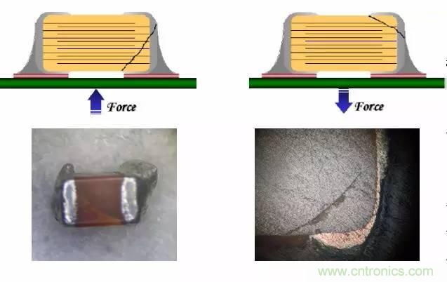 熟知陶瓷電容的細節，通往高手的必經之路