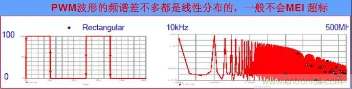 收藏！開(kāi)關(guān)電源中的全部緩沖吸收電路解析
