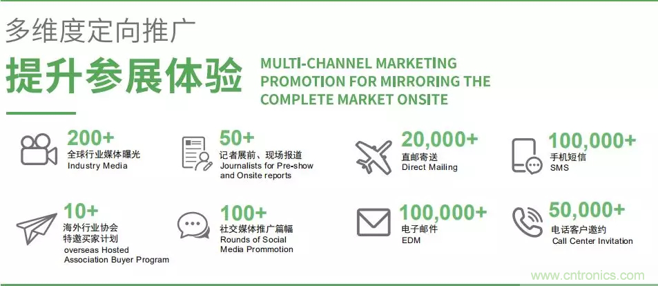 智能傳感器產業應用在哪些行業，科技創新&middot;智贏未來&middot;共同發展！