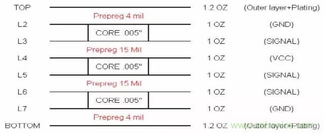 阻抗怎么計(jì)算？