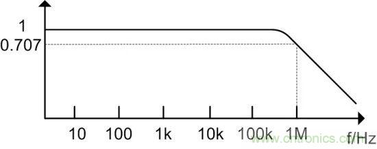 示波器探頭參數，你了解多少？