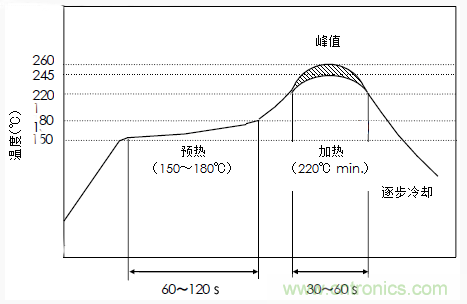 使用晶體諧振器需注意哪些要點？