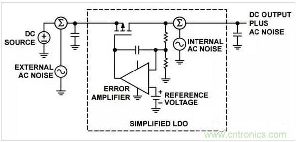 五種常見的內部噪聲，你都清楚嗎？