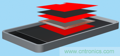 是時候&ldquo;收起&rdquo;充電線了&mdash;&mdash; 迎接新一代無線充電，德莎單面遮蔽膠帶系列新品