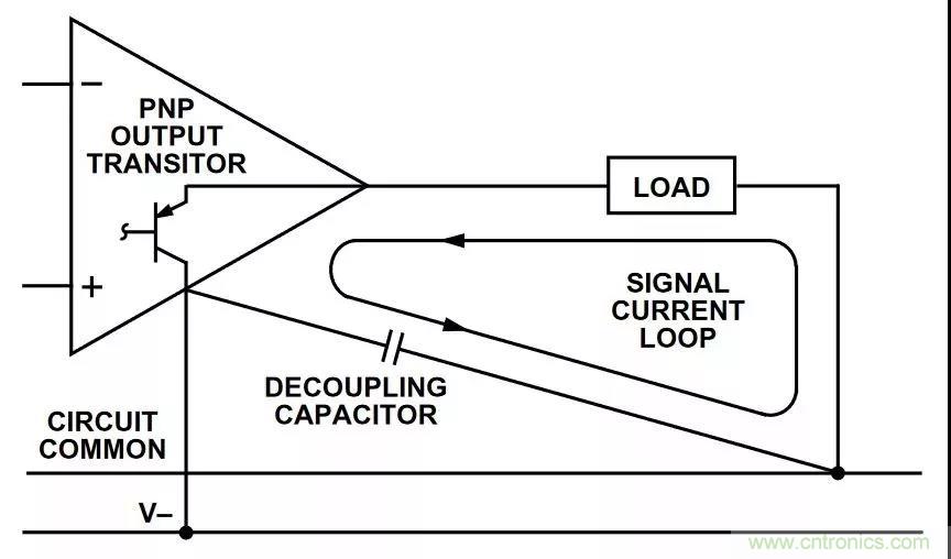 教你如何掌握IC放大器中那些&ldquo;去耦&rdquo;、&ldquo;接地&rdquo;