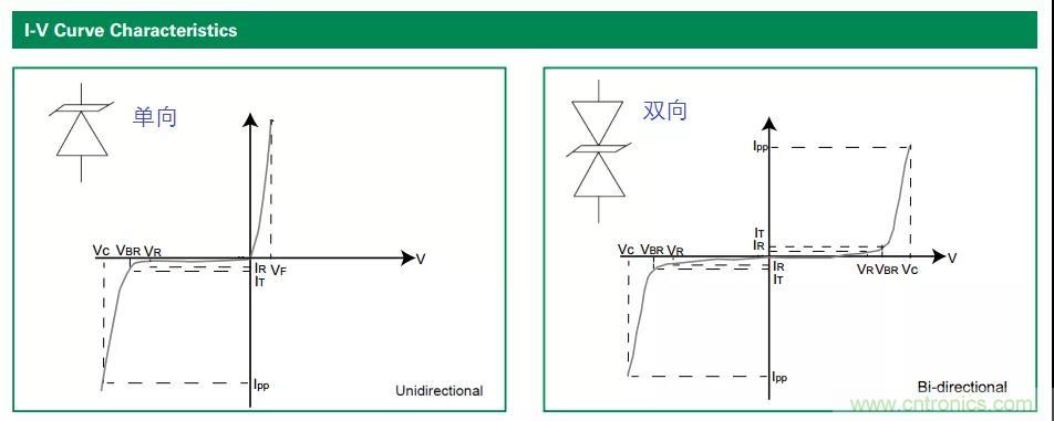 【干貨】TVS二極管的三大特性，你知道嗎？