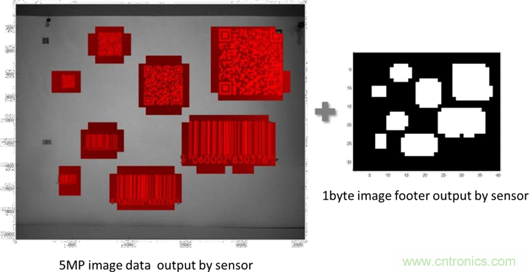 汽車控制器中更智能的電路保護？試試eFuse