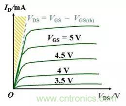 硬件開發，我想和MOS管聊聊