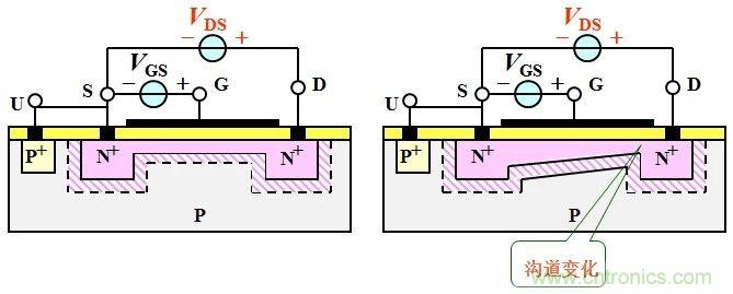 硬件開發，我想和MOS管聊聊